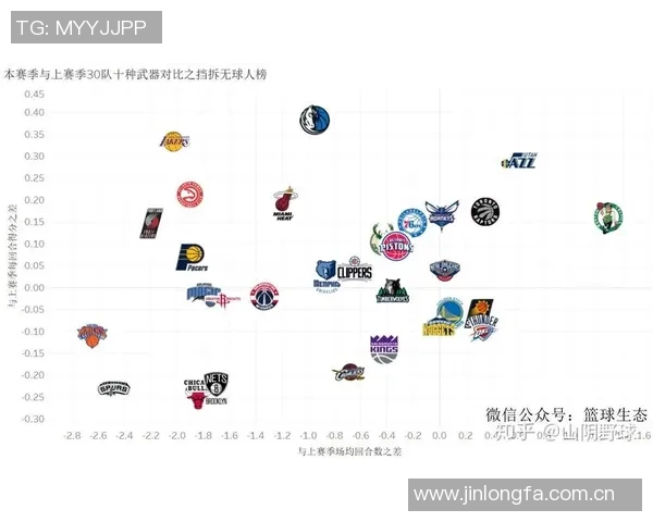 勇士队首发阵容年纪大于35岁历史回顾与2000年爵士队的对比分析 勇士队首发阵容年纪大于35岁历史回顾与2000年爵士队的对比分析