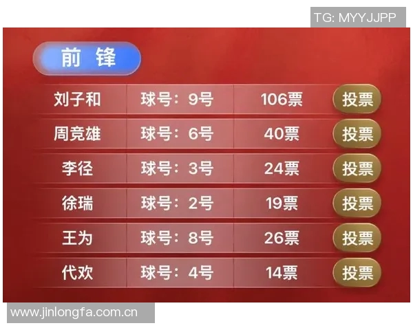 大四喜再创佳绩五子登科中超最佳投票开启快来参与选出你的心仪球员